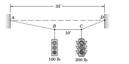 Chapter 3.5, Problem 120P, The two traffic signals of Prob. 3/119 are now repositioned so that segment BC of the 36-ft support 