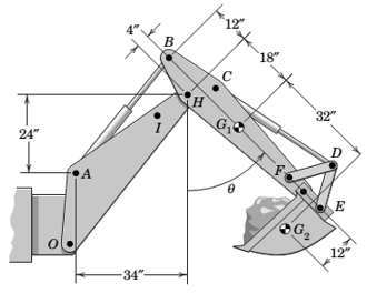 Chapter 3.5, Problem 123P, The basic features of a small backhoe are shown in the illustration. Member BE (complete with 