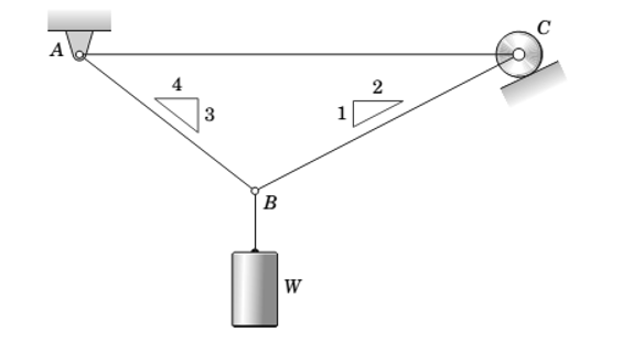 Chapter 4.3, Problem 1P, Determine the force in each member of the loaded truss as a result of the hanging weight W. 