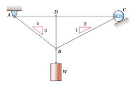 Chapter 4.3, Problem 2P, The truss of the previous problem is modified by adding the vertical support member BD. Determine 