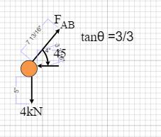 Chapter 4.3, Problem 5P, Calculate the forces in members BE and BD of the loaded truss. 