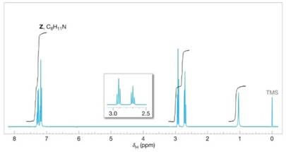 Chapter 20, Problem 46P, 20.46	Propose structures for compounds X, Y, and Z:

	The  NMR spectrum of X gives two signals, a 