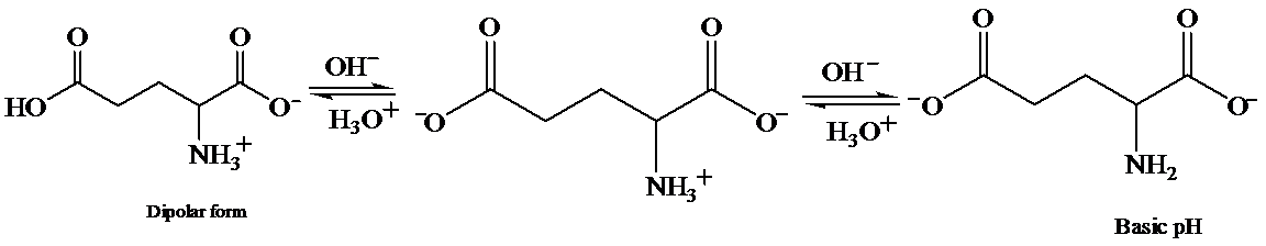 EBK ORGANIC CHEMISTRY, STUDY GUIDE / ST, Chapter 24, Problem 1PP , additional homework tip  5