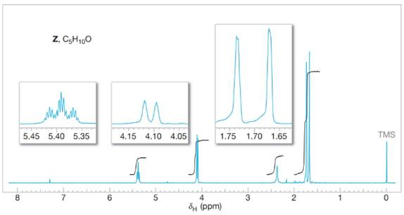 Chapter SRP, Problem 36P, Compound Z (C5H10O) decolorizes bromine. The IR spectrum of Z shows a broad peak in the 32003600 