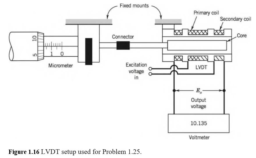Chapter 1, Problem 1.25P, 1.25 A linear variable displacement transducer (LVDT) senses displacement and indicates a voltage 