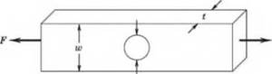 Chapter 5, Problem 5.58P, A geometric stress concentration factor, K,, is used to relate the actual maximum stress to a well- , example  1