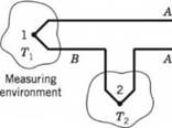 Chapter 8, Problem 8.14P, The thermocouple circuit in Figure 8.45 represents a J-type thermocouple with the reference junction , example  1