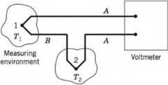 Chapter 8, Problem 8.16P, The thermocouple circuit in Figure 8.45 is composed of copper and constantan and has an output 