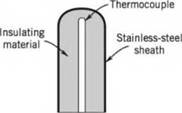 Chapter 8, Problem 8.32P, Consider the typical construction of a sheathed thermocouple, as shown in Figure 8.47. Analysis of 