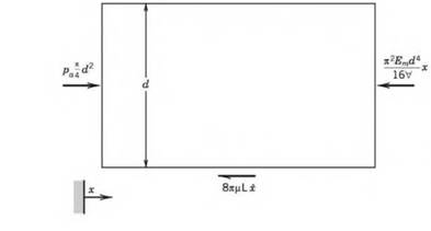 Chapter 9, Problem 9.25P, The pressure transmission line response equation of Equation 9.23 can also be derived by considering 