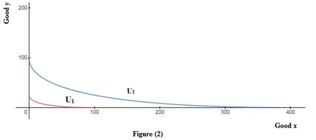 EBK MICROECONOMICS, Chapter 3, Problem 3.19P , additional homework tip  2