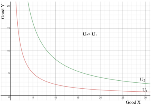 EBK MICROECONOMICS, Chapter 3, Problem 3.21P , additional homework tip  2