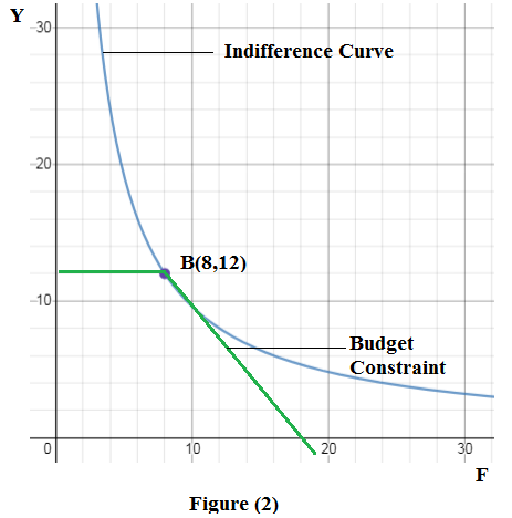 EBK MICROECONOMICS, Chapter 4, Problem 4.22P , additional homework tip  2