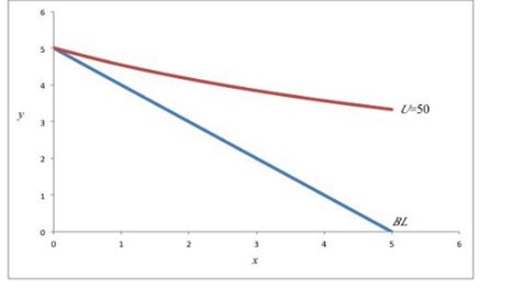 EBK MICROECONOMICS, Chapter 5, Problem 5.16P , additional homework tip  1