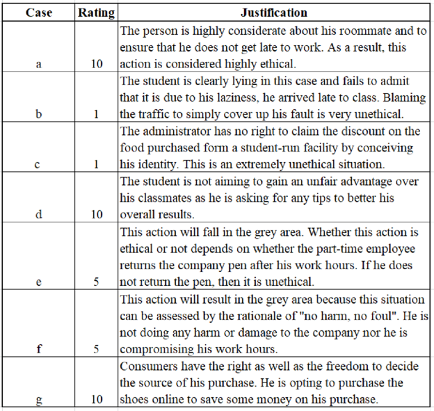 Ethics in Accounting: A Decision-Making Approach, Chapter 1, Problem 1E , additional homework tip  1