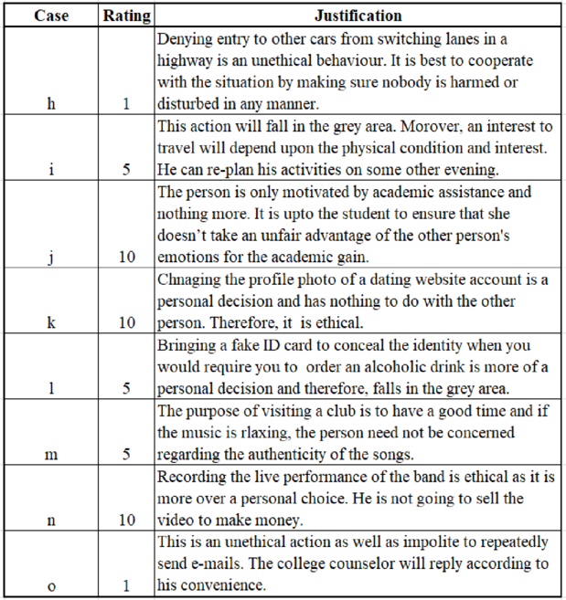 Ethics in Accounting: A Decision-Making Approach, Chapter 1, Problem 1E , additional homework tip  2