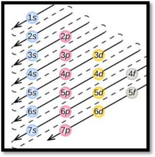 EBK FOUNDATIONS OF COLLEGE CHEMISTRY, Chapter 10, Problem 11PE , additional homework tip  2