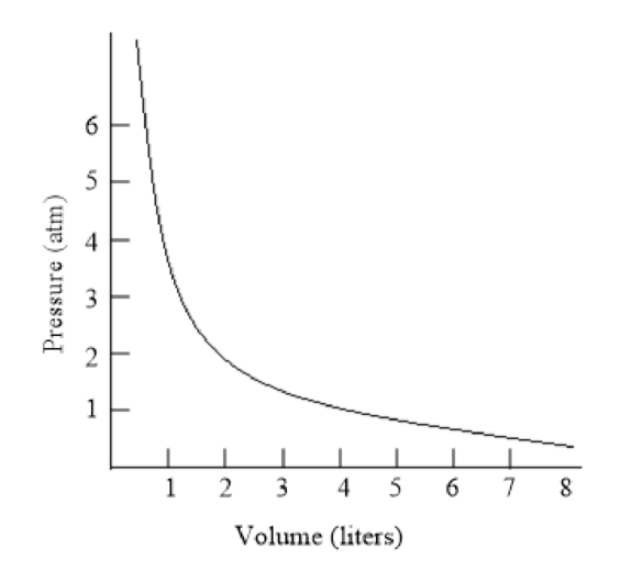 FOUND.OF COLLEGE CHEMISTRY             , Chapter 12, Problem 7RQ 