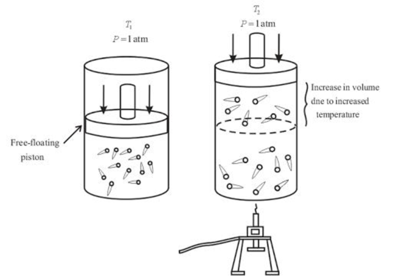 FOUND.OF COLLEGE CHEMISTRY             , Chapter 12, Problem 8RQ 