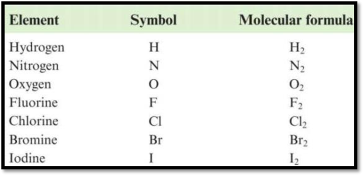 Foundations of College Chemistry, Binder Ready Version, Chapter 3, Problem 1PE 