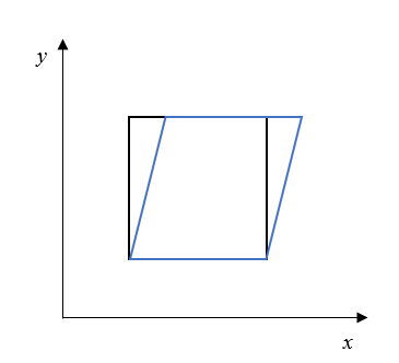 Fundamentals of Momentum, Heat, and Mass Transfer, Chapter 7, Problem 7.1P , additional homework tip  1