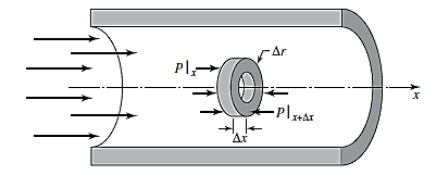 Fundamentals of Momentum, Heat, and Mass Transfer, Chapter 8, Problem 8.7P 