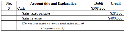 FINANCIAL ACCOUNTING <C>, Chapter 10, Problem 10.1CACR , additional homework tip  3