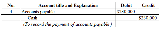 FINANCIAL ACCOUNTING <C>, Chapter 10, Problem 10.1CACR , additional homework tip  5