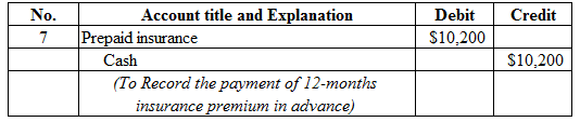 FINANCIAL ACCOUNTING (MWSU) W/ACCESS, Chapter 10, Problem 10.1CACR , additional homework tip  8