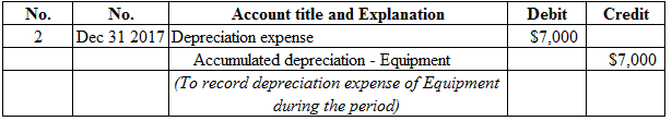 FINANCIAL ACCOUNTING (MWSU) W/ACCESS, Chapter 10, Problem 10.1CACR , additional homework tip  15