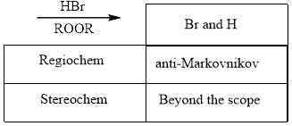 Organic Chemistry As a Second Language: First Semester Topics, Chapter 11.5, Problem 11.49P , additional homework tip  3