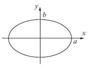 Chapter 1, Problem 21P, The perimeter of an ellipse can be approximated by: P=(a+b)3(3a+b)(a+3b)a+b Calculate the perimeter 