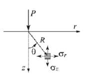 Chapter 10, Problem 15P, In the solution of elasticity problem of a normal point load applied to the surface of a half plane 