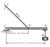 Chapter 11, Problem 11P, A 120 in.-long beam AB is attached to the wall with a pin at point A and to a 66 in.- long cable CD. 