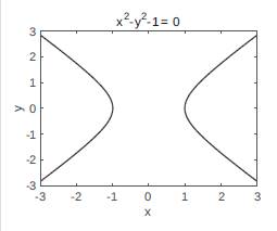 Chapter 11, Problem 7P, In rectangular coordinates the equation of the hyperbola shown in the figure is given by: x2-y2=1 