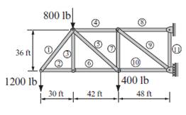 Chapter 4, Problem 22P, A truss is a structure made of members joined at their ends. For the truss shown in the figure, the 