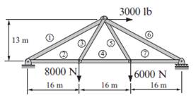 Chapter 4, Problem 23P, A truss is a Structure made of members joined at their ends. For the truss shown in the figure, the 