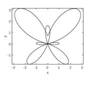 Chapter 5, Problem 10P, The butterfly curve (Fay. T. H. “The Butterfly Curve.” Amer. Math. Monthly 96, pp. 442-443, 1989) is 