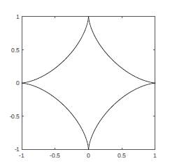 Chapter 5, Problem 11P, A plot of an astroid is shown in the figure on the right. Make the plot using the Cartesian 