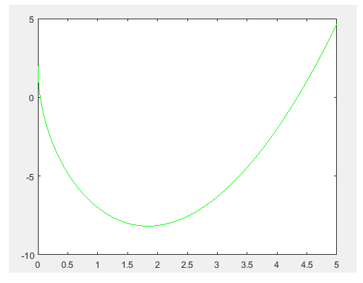 EBK MATLAB: AN INTRODUCTION WITH APPLIC, Chapter 5, Problem 1P 