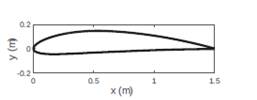 Chapter 5, Problem 39P, The shape of a asymmetric four-digitseries NACA airfoil is described by the equations: 