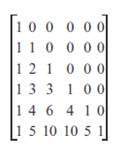 Chapter 6, Problem 11P, The Pascal triangle can be displayed as elements in a lower-triangular matrix as shown on the right. 
