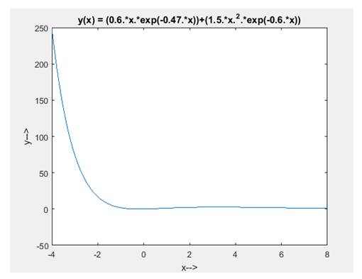 MATLAB: AN INTRODUCTION WITH APPLICATIO, Chapter 7, Problem 1P , additional homework tip  2