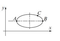 Chapter 7, Problem 21P, Write a user-defined function that plots an ellipse with axes that are parallel to the x and y axes, 