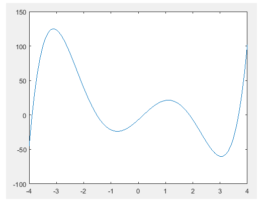 MATLAB: An Introduction with Applications, Chapter 8, Problem 1P 
