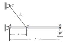 Chapter 9, Problem 16P, A 108-in.-long beam AB is attached to the wall with a pin at point A and to a 68-in.-long cable CD. 