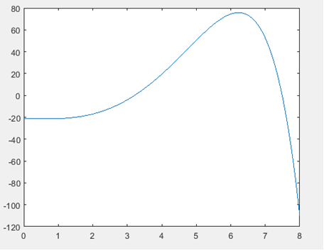 MATLAB: AN INTRODUCTION WITH APPLICATIO, Chapter 9, Problem 1P , additional homework tip  2