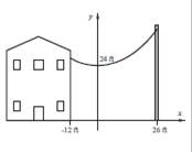 Chapter 9, Problem 22P, The electric wire that connects the house to the pole has the shape of a catenary: y=acoshxz By 