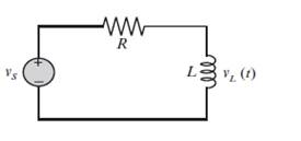 Chapter 9, Problem 40P, An RL circuit includes a voltage source vs, a resistor R = 1.8O, and an inductor L = 0.4 H, as shown 
