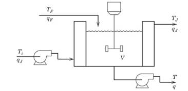 Process Dynamics and Control, 4e, Chapter 2, Problem 2.8E 